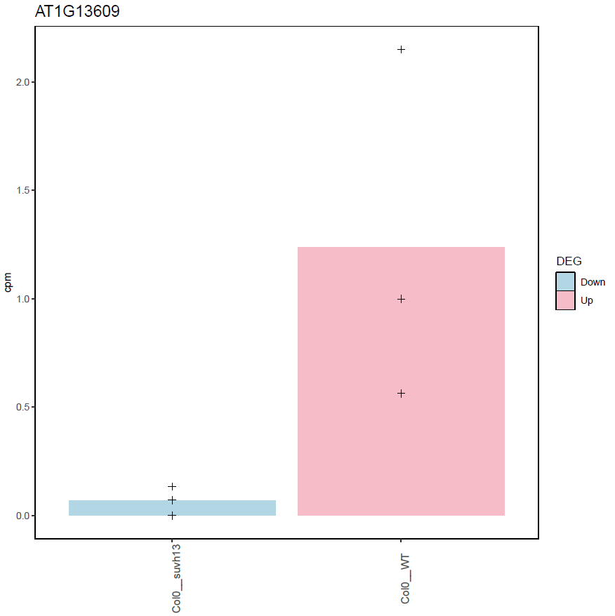 RNAseq_expression