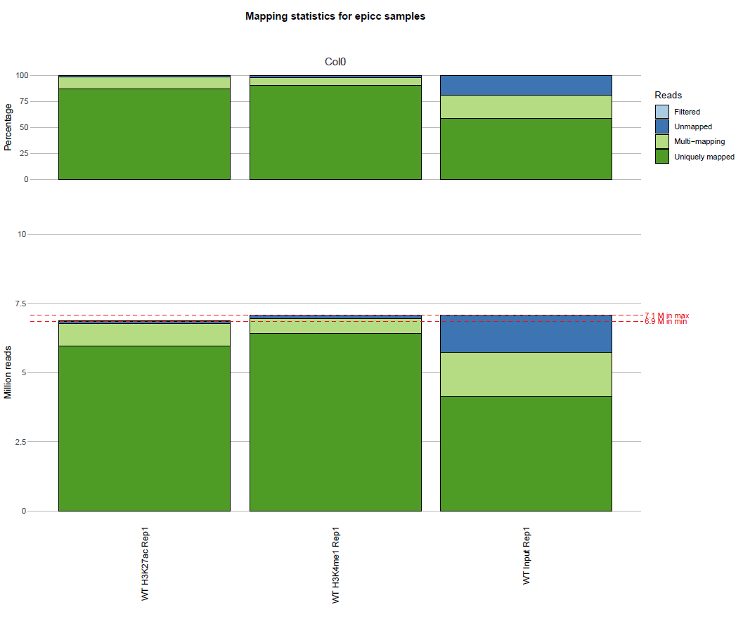 mapping_stats_epicc_ChIP